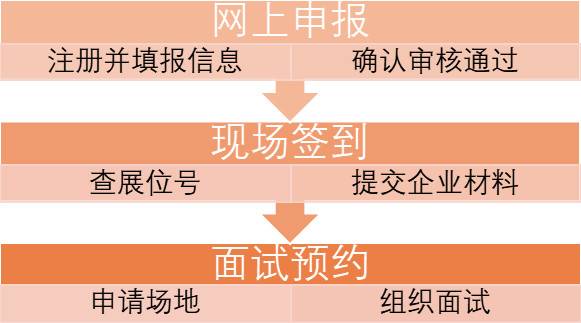 河南工程学院2025年秋季大型双选会邀请函